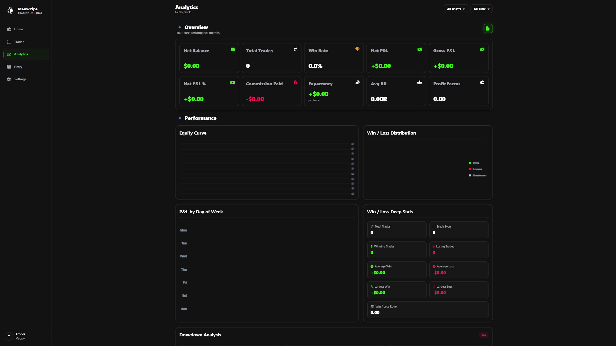 MeowPips performance analytics in the desktop web interface with illustrative sample data