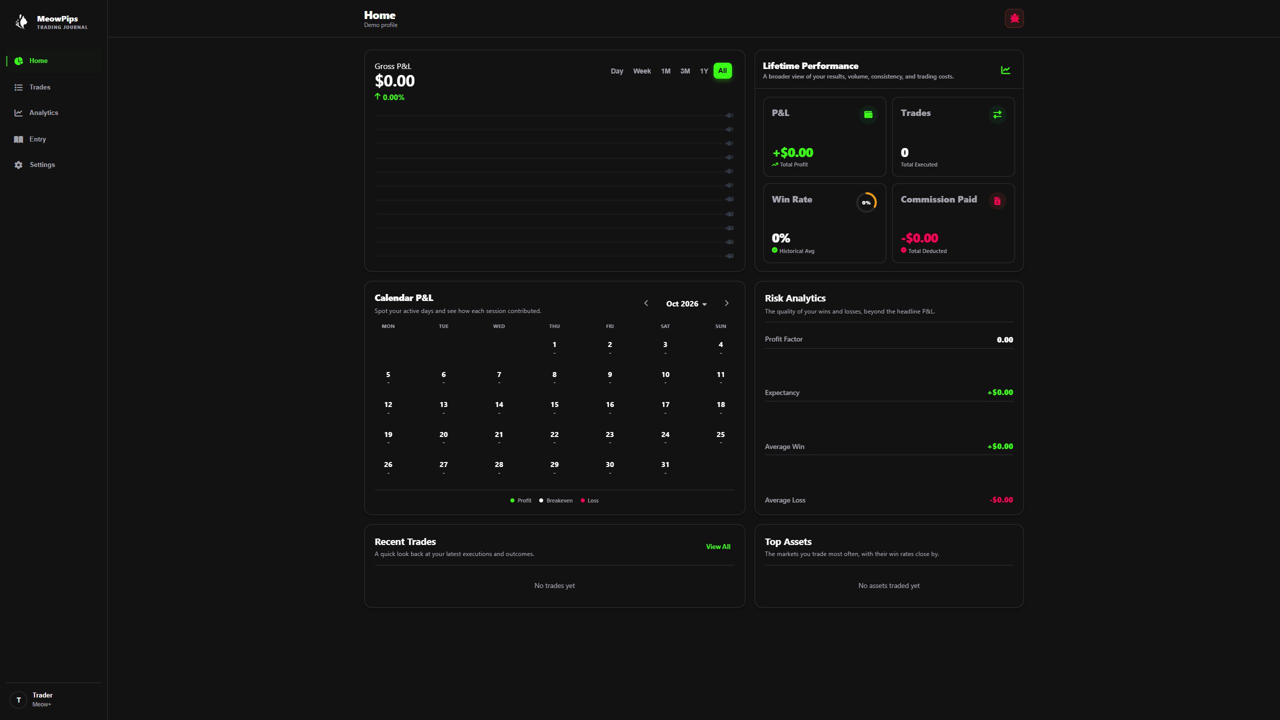 MeowPips dashboard with illustrative sample data