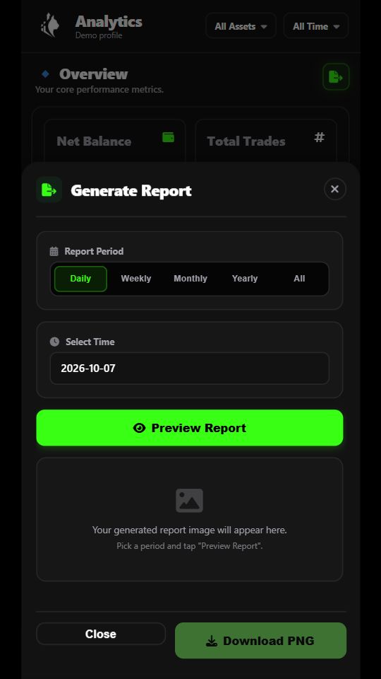 MeowPips report options in the mobile web interface with illustrative sample data